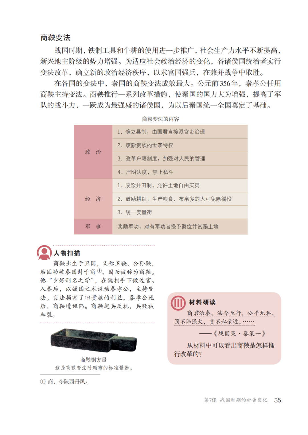 商鞅变法性质图片