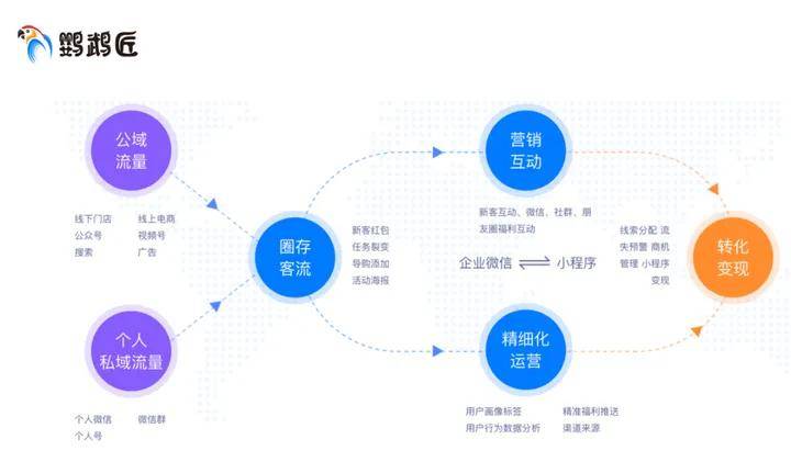 鹦鹉匠是干啥的？
