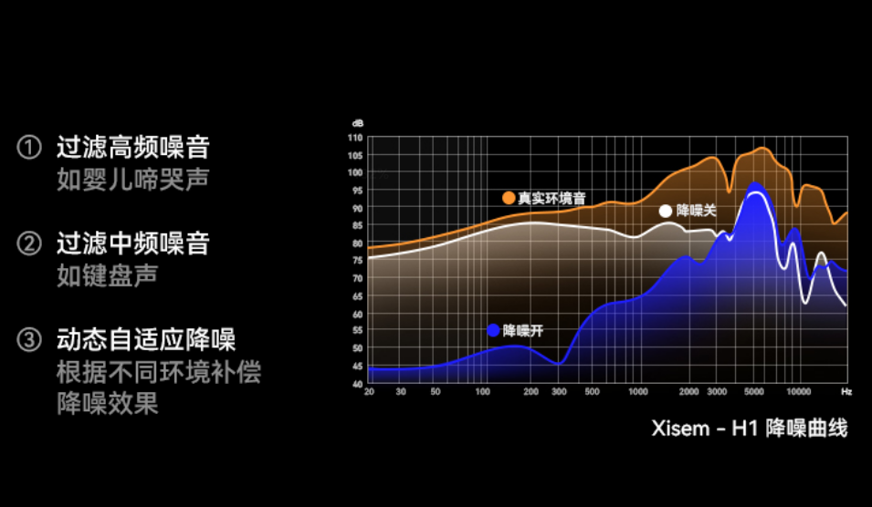 满级配置与极致音质!突破性顶级降噪!百元西圣头戴式耳机震撼登场
