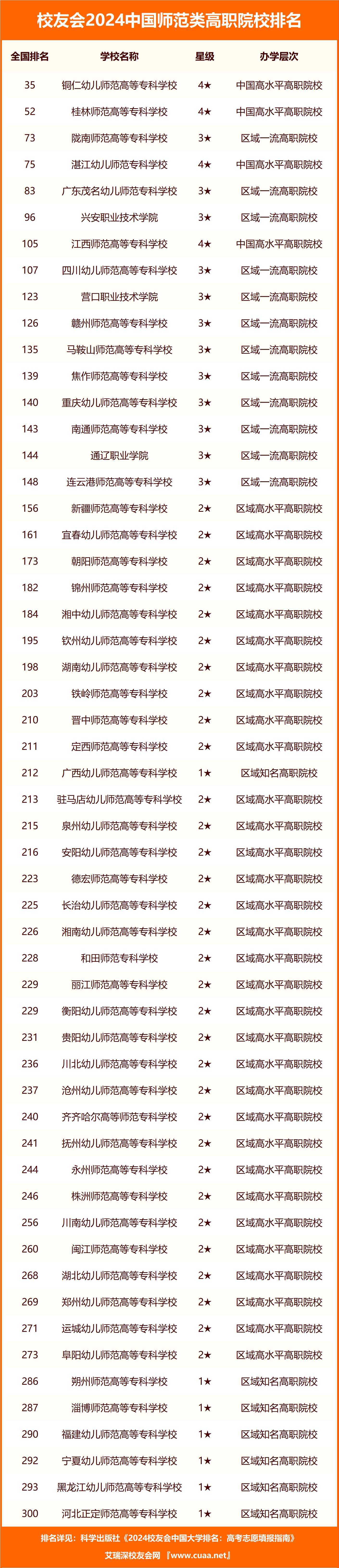 南京师范大学录取分数线(南京师范大学录取分数线2023江苏)