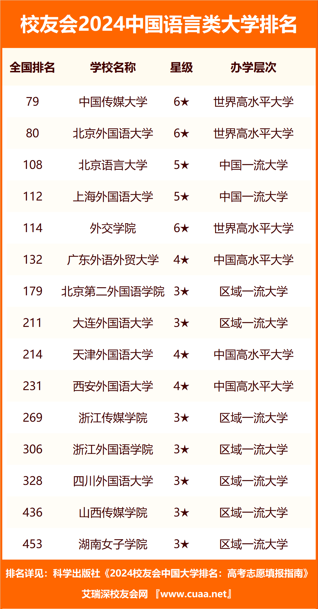 西安外国语大学排名_西安外语大学全国排名第几_西安外国语大学档次