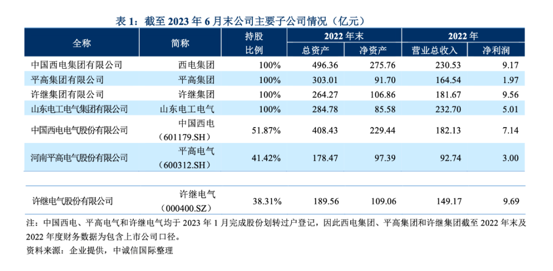 聯姻寧德時代,「國家隊」儲能隱形霸主呼之欲出_電氣