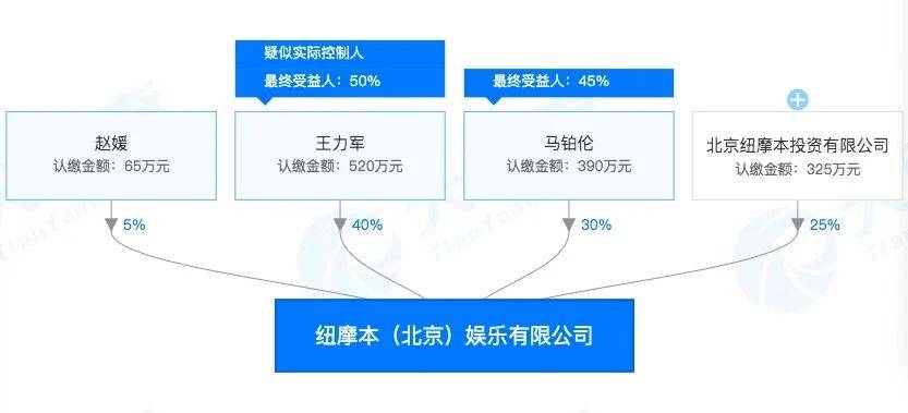 郭富城,舒淇,宋佳等多位明星出演電影涉投資詐騙案