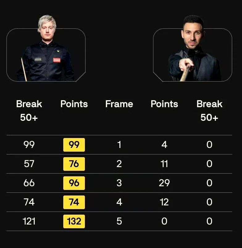 大卫·吉尔伯特 5:0 安东·卡扎科夫杰米·琼斯 5:0 罗德·劳勒乔