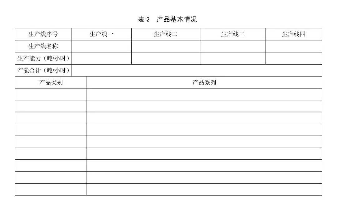 濃縮飼料,配合飼料,精料補充料生產許可申報材料要求