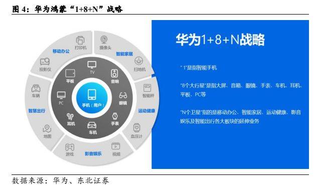 鸿蒙行业报告:原生鸿蒙元年,万物互联大时代开启_华为_的设备_系统