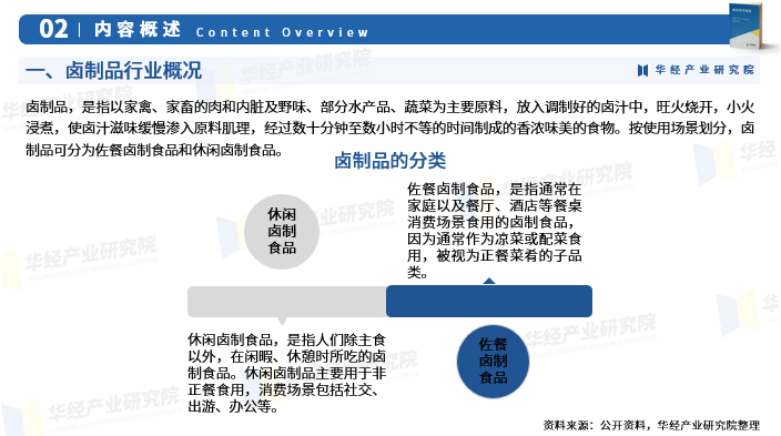 2024年中國滷製品行業市場深度分析及投資戰略諮詢-華