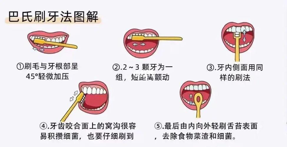 牙刷沒有良好的容錯率,無法適應孩子的刷牙習慣,就容易導致牙齒受傷