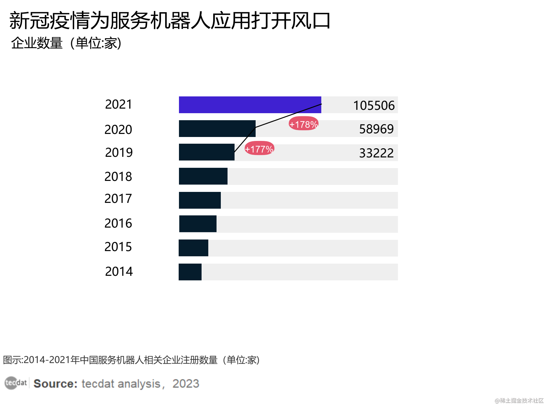 【專題】2023年機器人行業報告彙總pdf合集分享(附原)