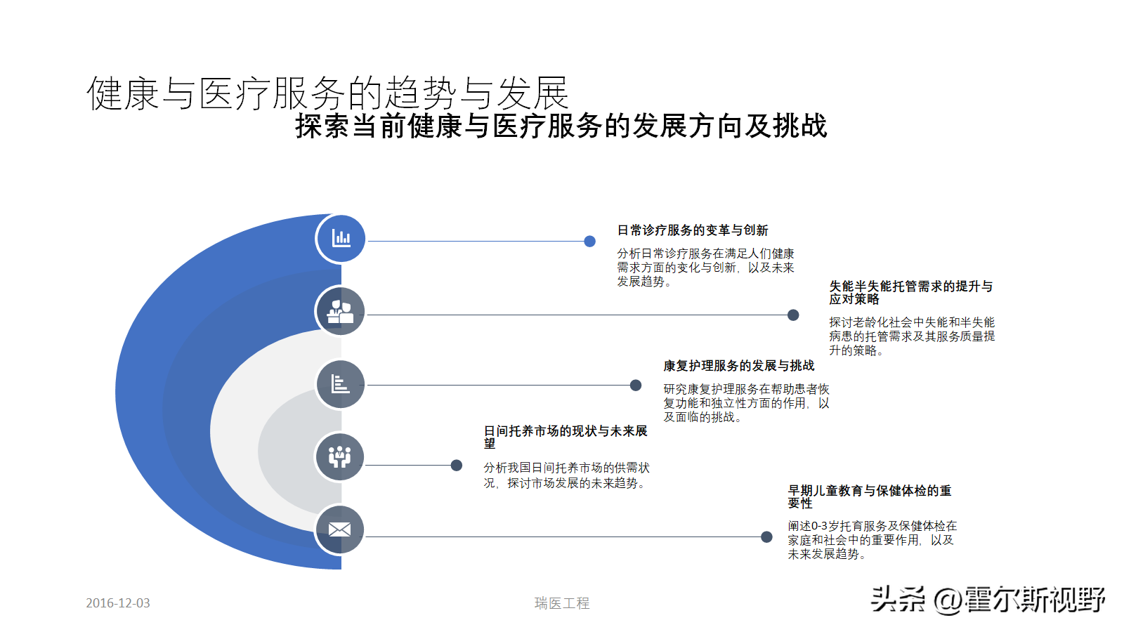 医疗创新方向:非核心医疗性质发展方向将引领医疗服务行业的未来_患者