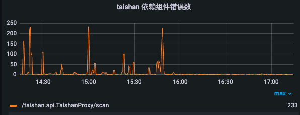 甚至部分用戶會在功能上線後迅速把關注拉滿,hash結構的缺陷和風險也