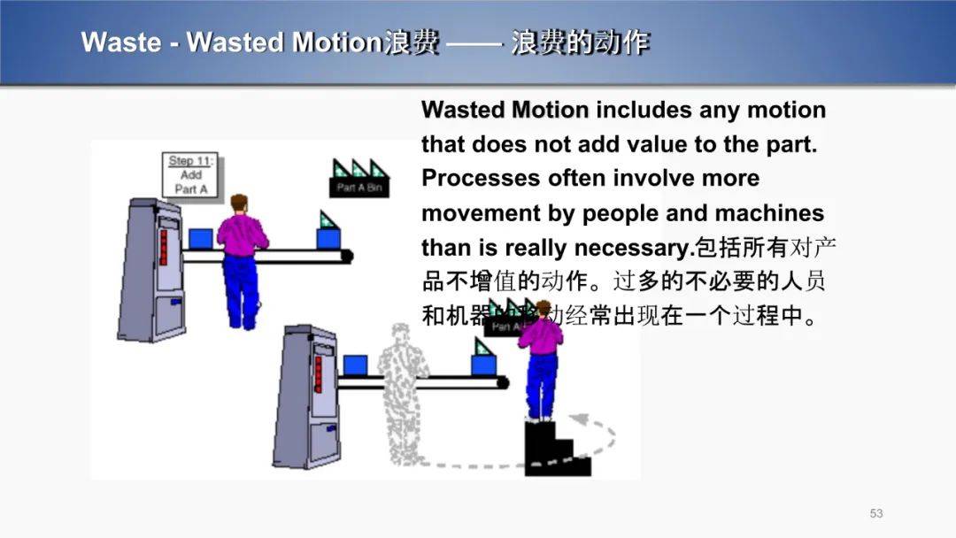 乾貨| 精益生產管理培訓_企業_全員_庫存