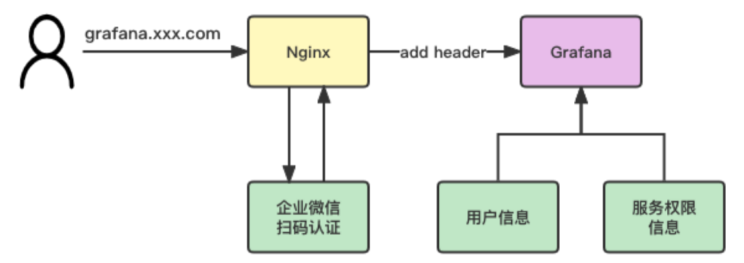 prometheus grafana:轉轉如何打造開箱即用的一體化?