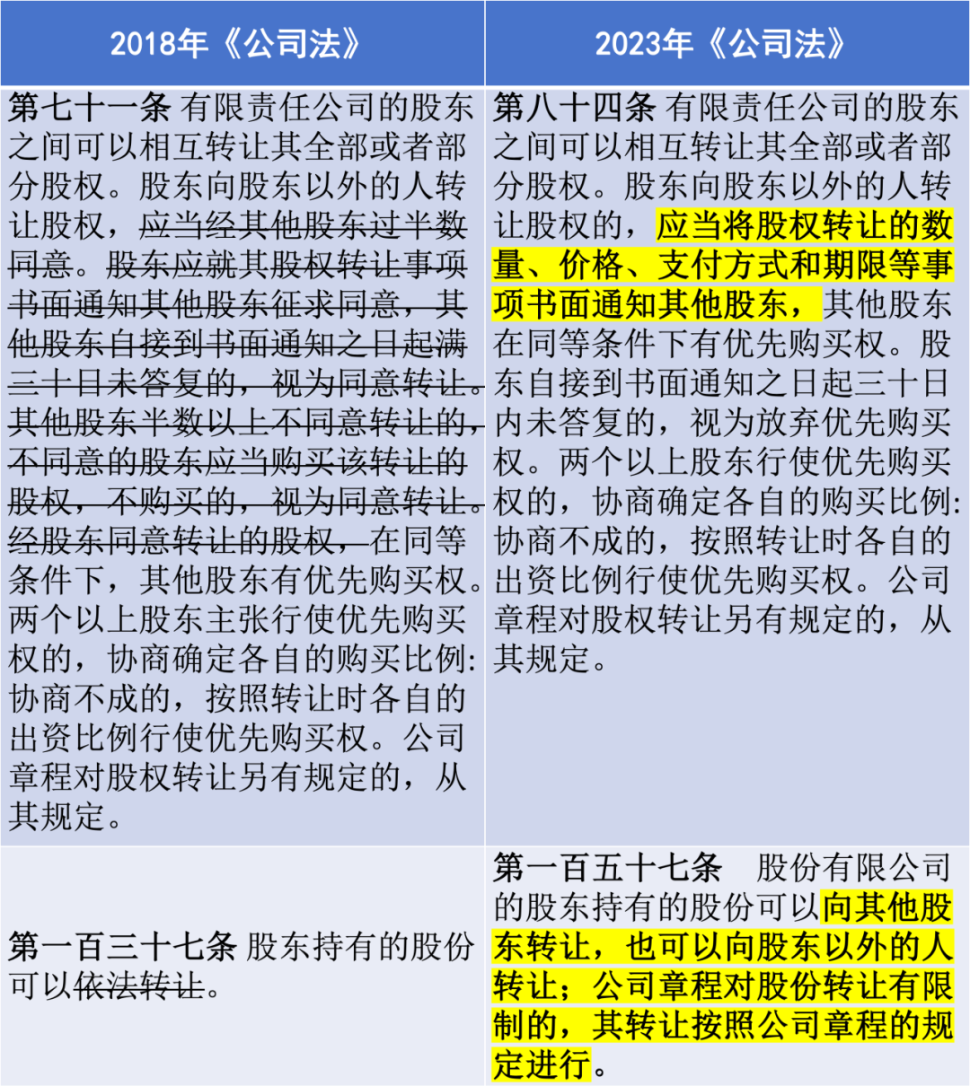 新《公司法》修订解读:核心要点速览(上)_股东_规定_期限