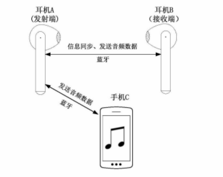 蓝牙耳机组装步骤图图片