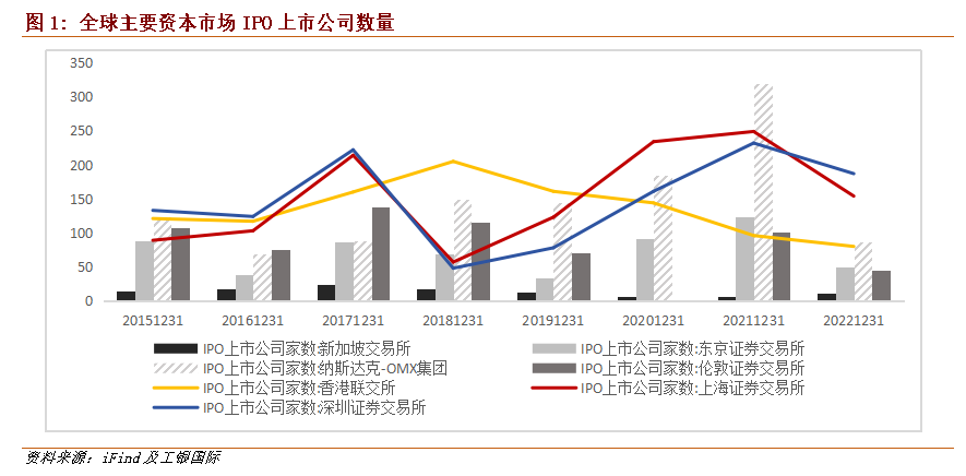 程實:資本市場樞紐功能的四重內涵_企業_預期_經濟