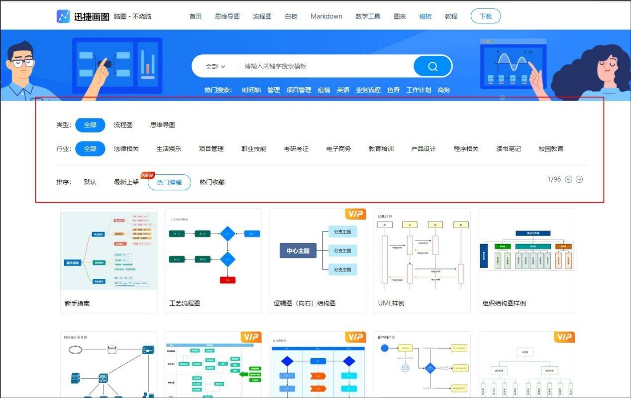 其中,在線工具和軟件都是可以利用的,如迅捷畫圖工具,內置了豐富的