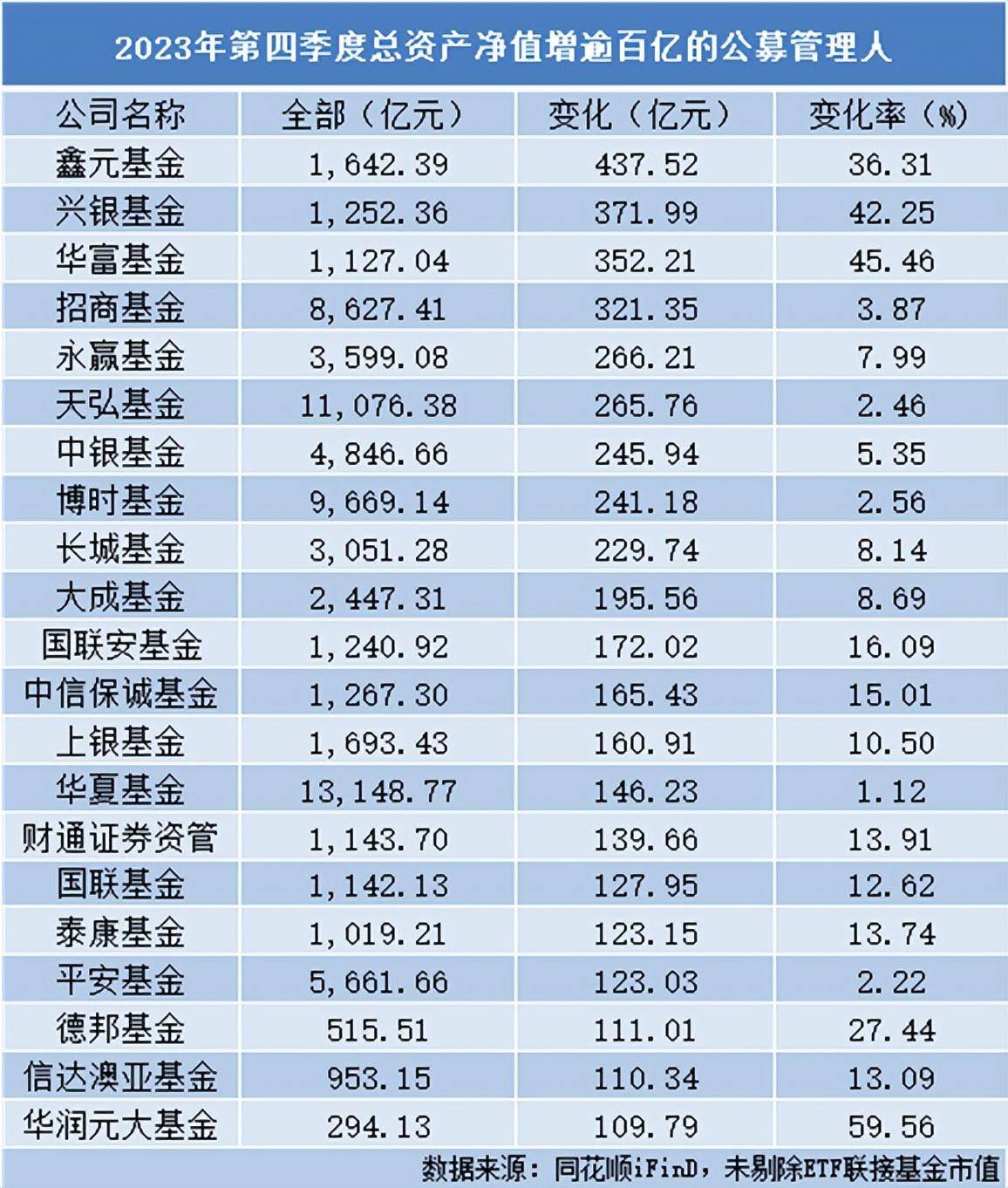 公募2023年四季報:中小公司