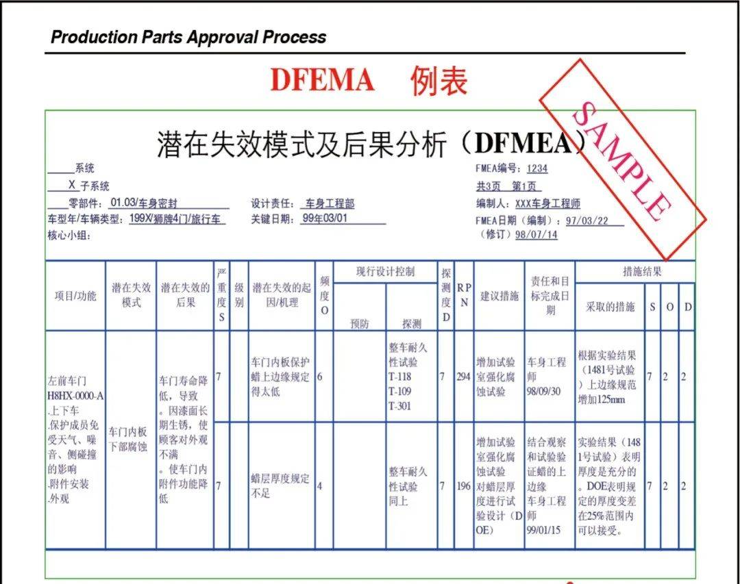 乾貨| 經典ppap教材_生產_過程_顧客