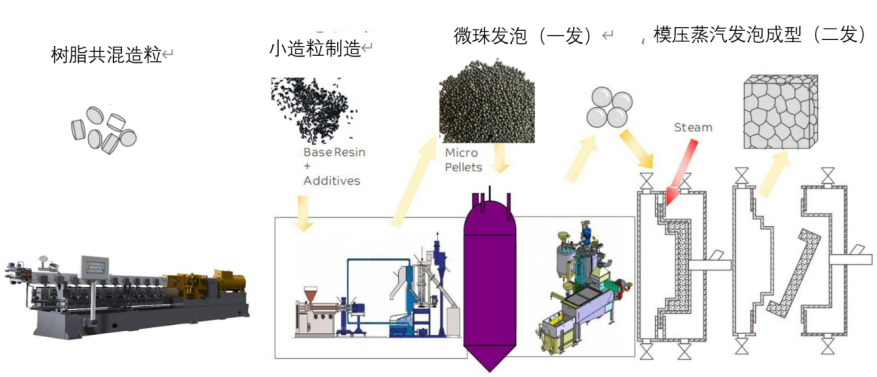 超臨界微孔發泡技術詳解與應用實例_溫度_壓力_氣體