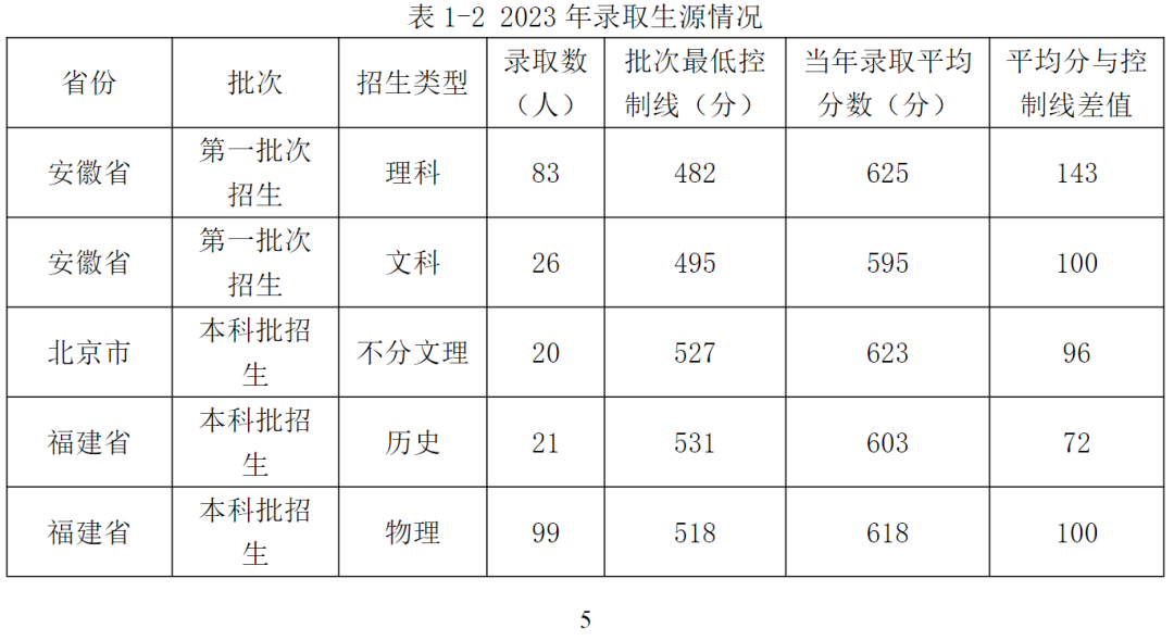 考多少分,能上985,211,雙一流大學?_招生_專業_計劃