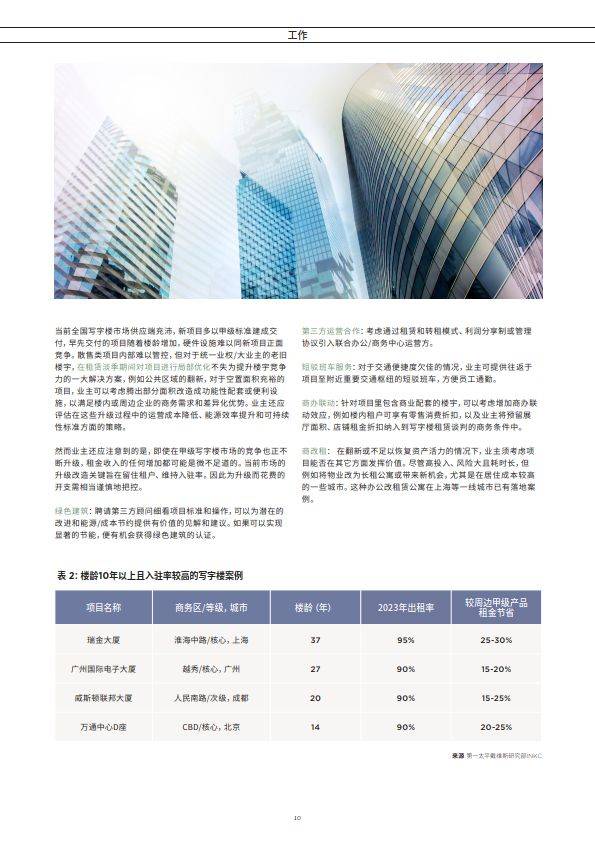 2024年中国房地产市场展望报告(附全文下载)