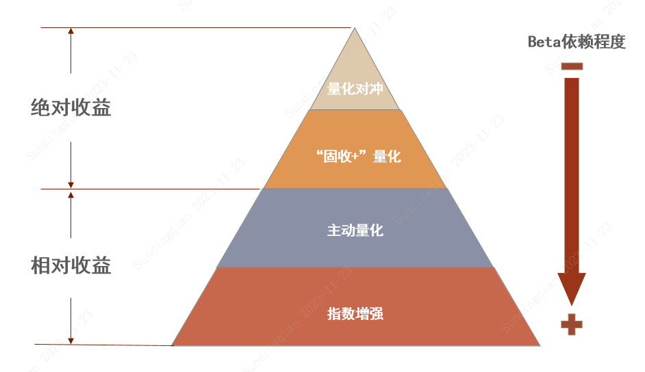 不妨看看量化對沖_基金_市場_收益率