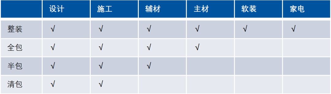 貝殼研究院:以家裝驅動的品質居住時代已到來_裝修