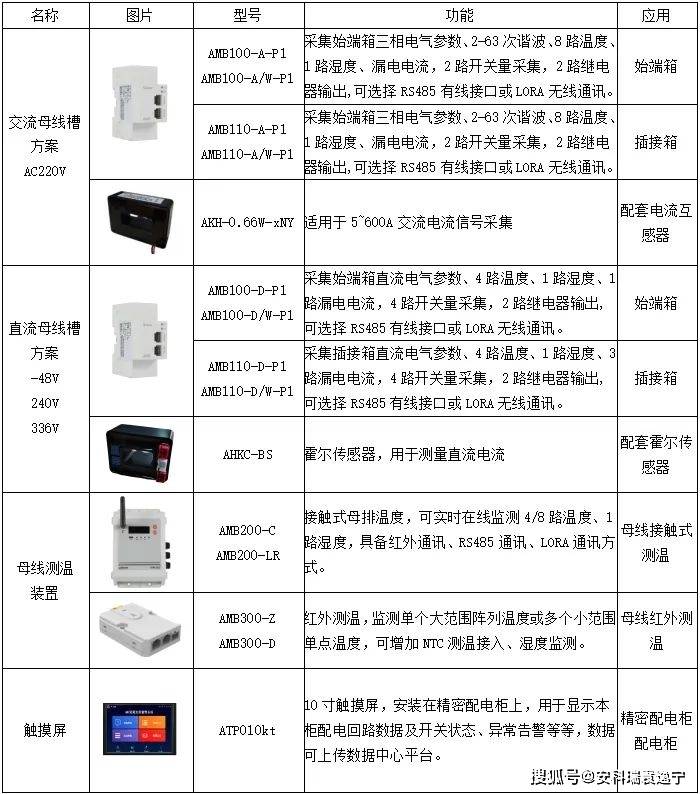 數據中心機房供電配電及能效管理系統設計_負荷_設備