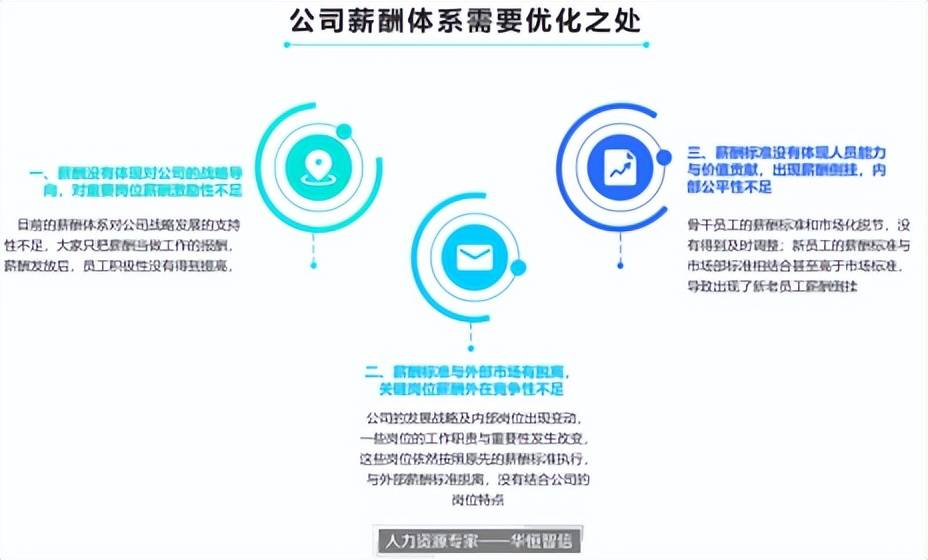 某建築裝修公司薪酬管理體系優化項目成功案例紀實