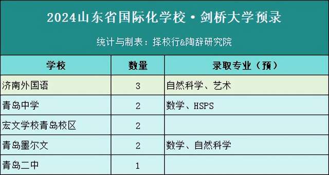 狂斬253封offer!我看到了這些隱藏數據_專業