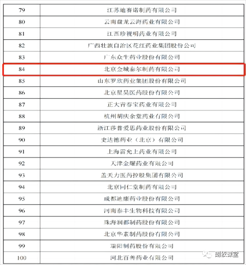 金城泰爾參加首屆otc品牌大會(2023)榮獲百強_陰道