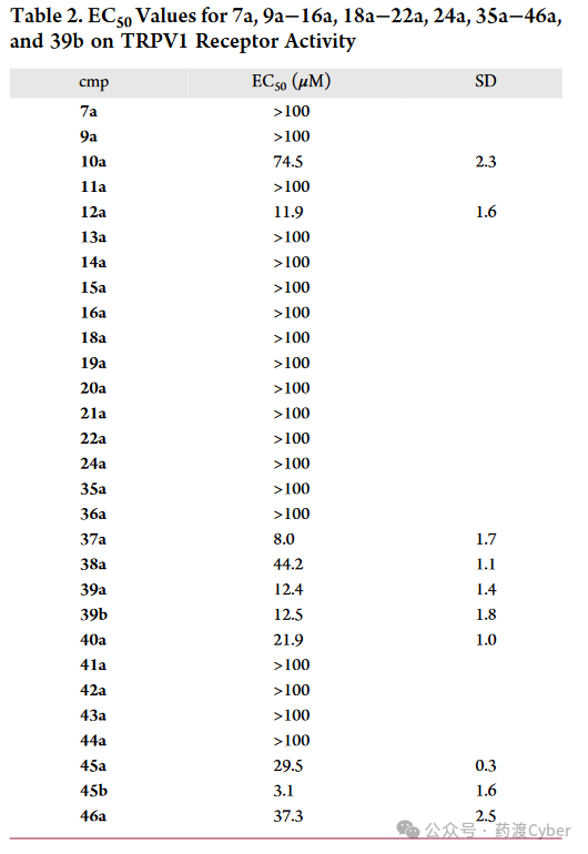 解析first-in-class药物可逆转奥沙利铂引起的神经性病变_化合物_感觉