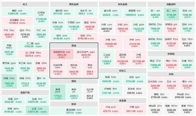 1月26日期貨收評:原油板塊大漲,焦煤純鹼大跌_供應_農