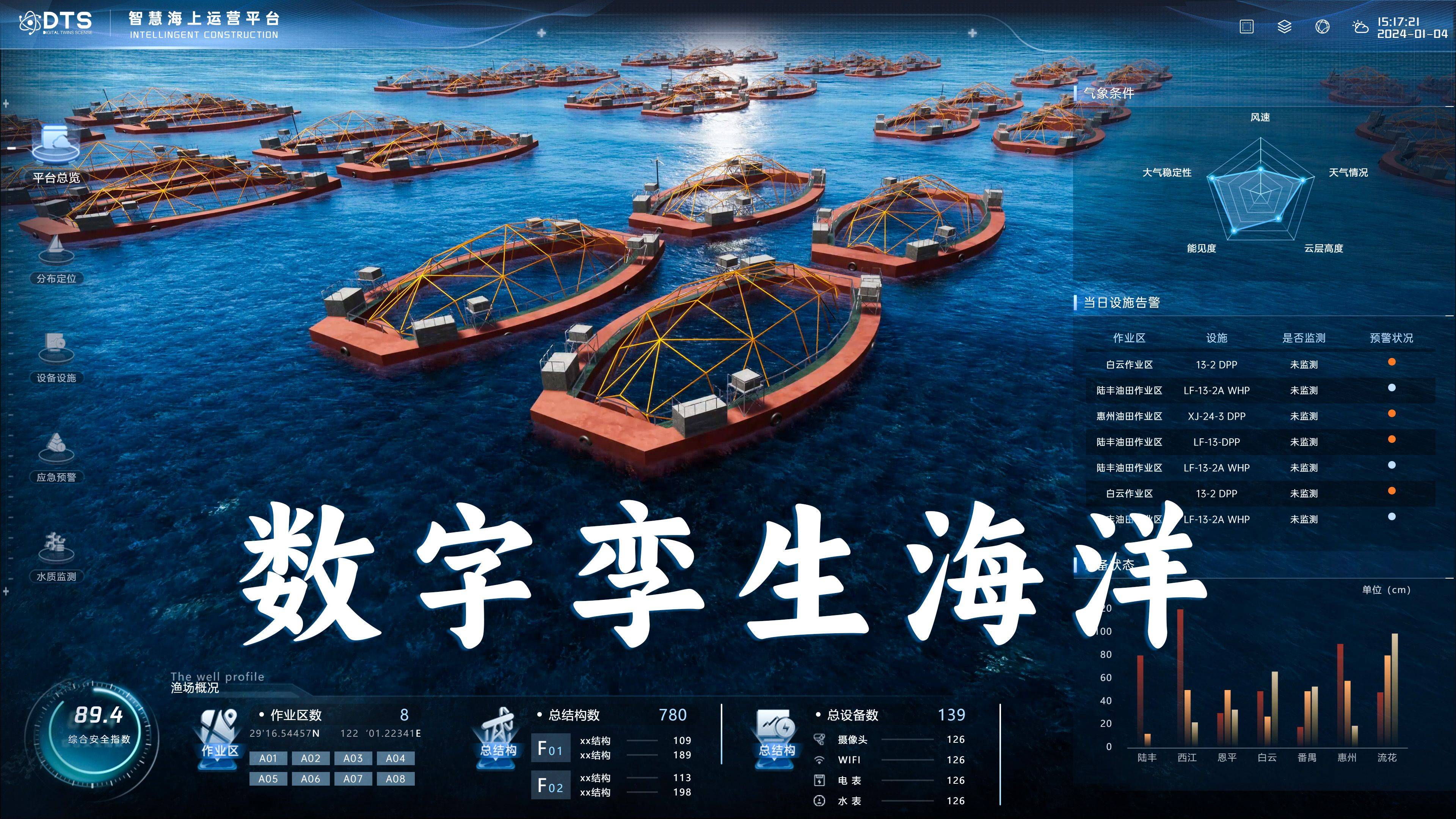 【开源项目】超经典开源项目实景三维数字孪生海洋牧场,海上平台