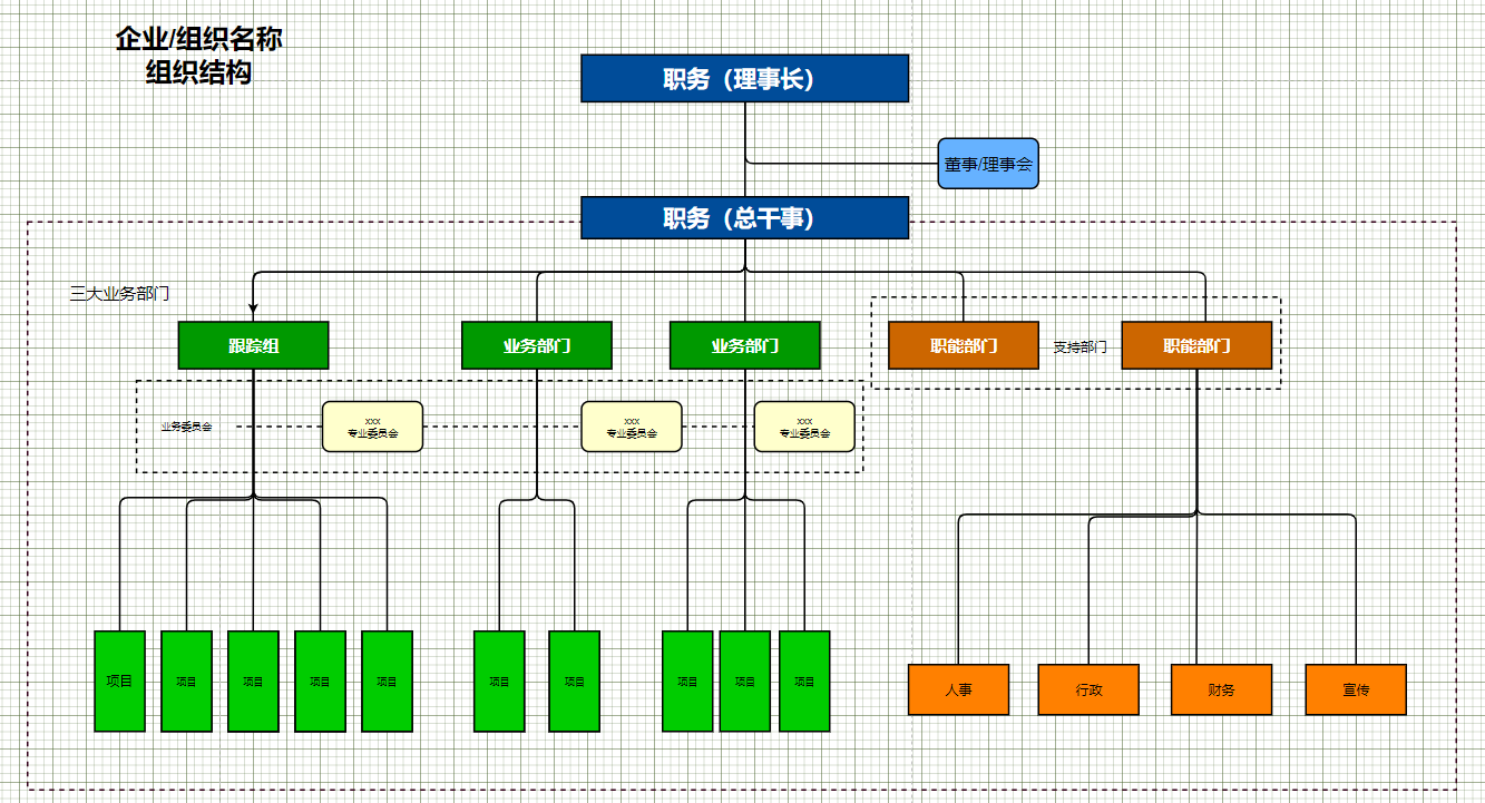 五,企业组织架构图四,大型物业公司组织结构图三,部门组成架构图二