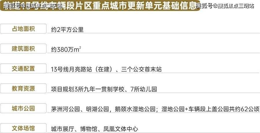 2024年光明區住宅——潤宏城整體規劃-13號線地鐵-潤