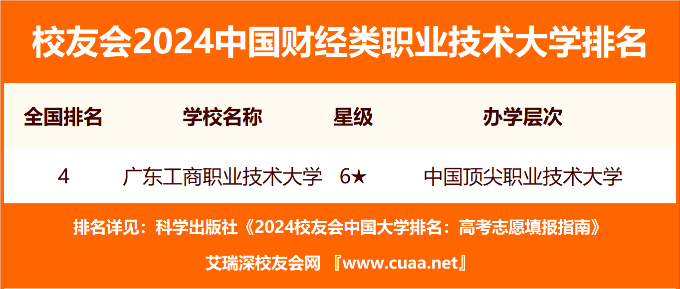 山东工商学院2020改名_山东工商学院拟更名大学吗_山东工商学院2024改名