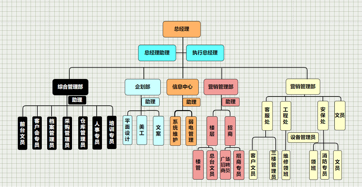 组织架构图的常见形式图片