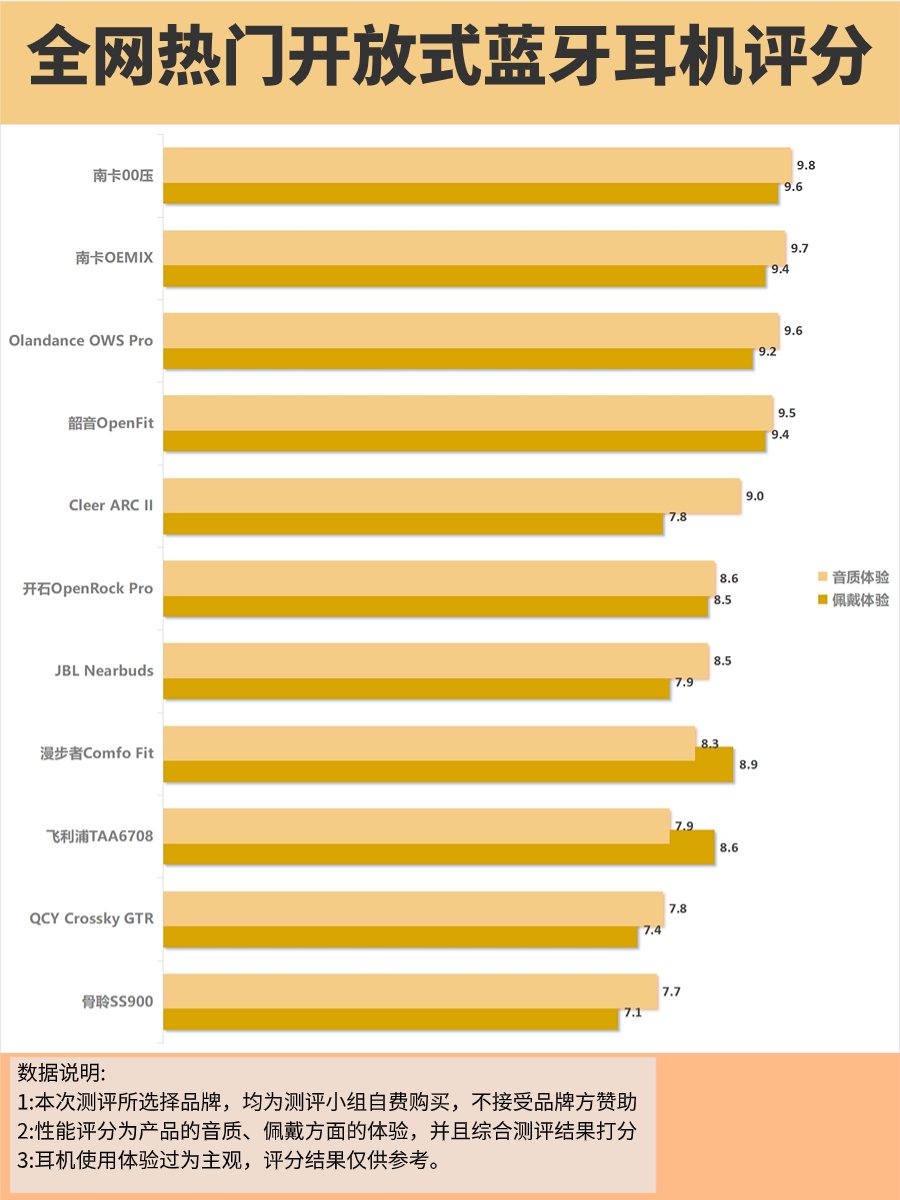 开放式蓝牙耳机哪个牌子性价比高，不可错过的开放式蓝牙耳机