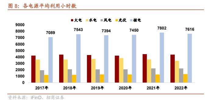 核電行業報告:六重因素催化,助力核電價值再發現_交易