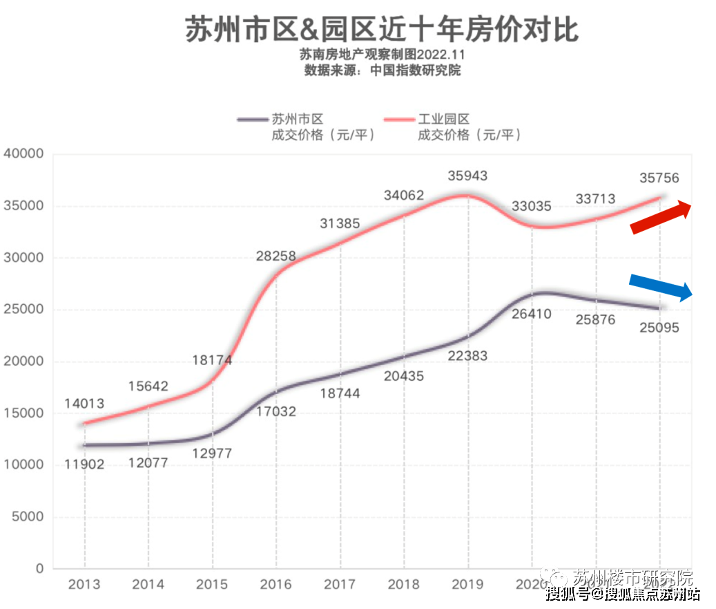 保利天匯|蘇州園區(保利天匯)樓盤詳情|保利天匯房價