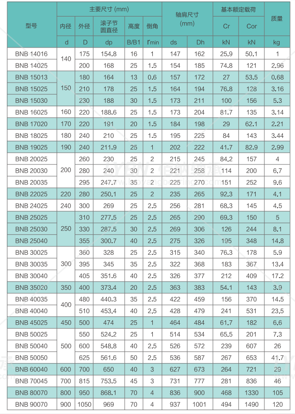 外形尺寸為內徑25mm,外徑41mm,高度8mm,內圈整體,外圈分體由螺栓或