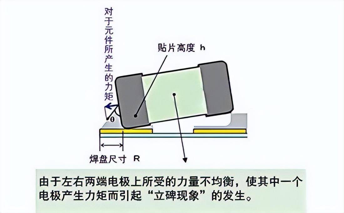 【华秋干货铺】过孔能否打在焊盘上?