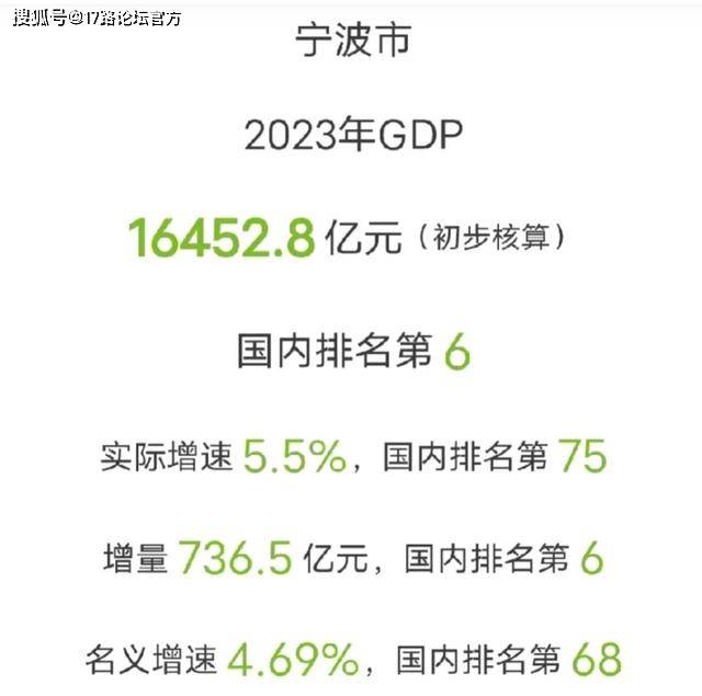 宁波经济总量_2023年宁波GDP达16452.8亿元比上年增长5.5%