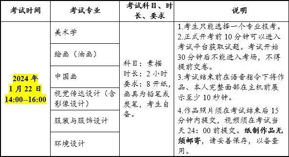 2024校考難題之王,竟不是央美,國美?附九大美院等重點