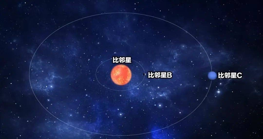 比邻星b 人类下一个家园?探索这颗4