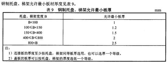 托盘式桥架安装大样图_托盘式桥架_托盘式桥架安装方式