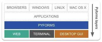 好學編程:將是 2024 年 10 個最佳 python gui 框架