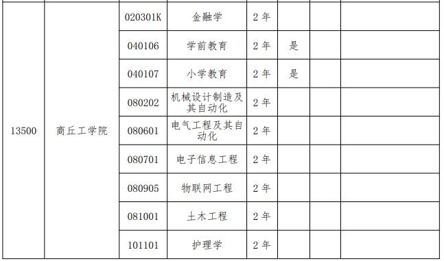 河南專升本考生必考:2024年商丘工學院專升本招生簡章